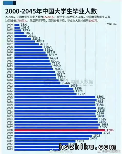 卖简历模版，爆赚12万！操作方法很简单