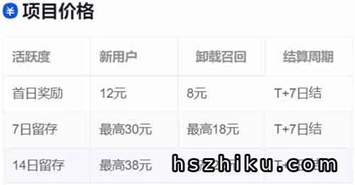 小红书拉新项目,用了这个方法,日入500+(附详细教程)