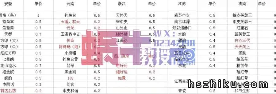 烟盒回收赚钱!1元/个!被忽略的冷门项目!